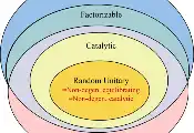 国际研究团队提出新数学框架来区分热操作与一般量子热力学过程
