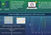 日本东京科学研究所学者提出新型量子LDPC码以降低纠错硬件开销