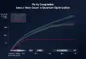 量子架构公司ParityQC推出编译器产品，已上架Qiskit函数目录