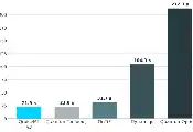 Qruise发布新版QruiseML，重写仿真引擎实现16量子比特提速4.8倍
