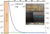 Q-NEXT科学家新研究表明：制造过量空位缺陷不会增加金刚石NV色心产量