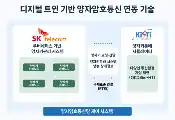 SK电讯与KISTI合作研发出面向量子加密通信网络的数字孪生验证技术