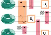 Quantinuum在Helios真实硬件上验证了Helix量子纠错架构