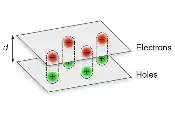 科学家首次在原子级薄半导体器件中观测到可调谐激子玻色-爱因斯坦凝聚