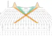 美国科研人员开发量子模拟新方法，在104量子比特处理器上模拟粒子碰撞