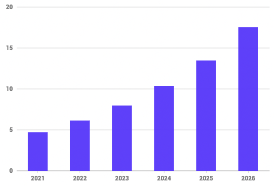 2021年至2026年全球量子计算市场规模预测