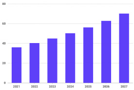 2021-2027年全球光学探测器市场预测