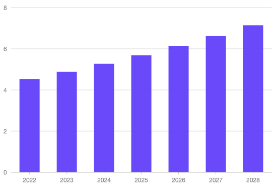 2022-2028年全球量子传感器市场总规模预测