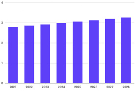 2021-2028年全球量子级联激光器市场规模预测