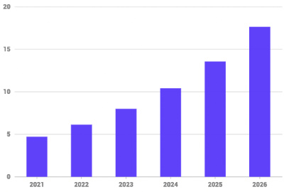 2021-2026年全球量子计算市场规模预测