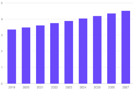 2019-2027年全球量子级联激光器市场规模预计