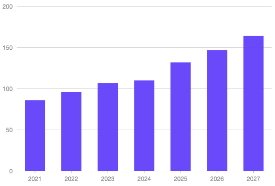 2021-2027年全球量子计算市场投资总规模预测