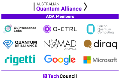 澳大利亚量子联盟（AQA）创始成员公司名单