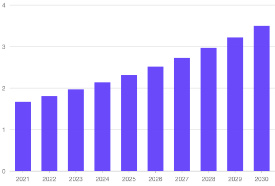 2021-2030年欧洲量子传感器市场规模预计