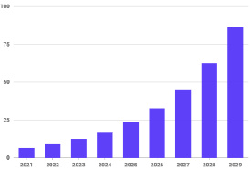 2021-2029年全球量子计算市场总规模预测