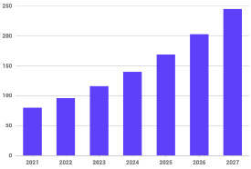 2021至2027年全球光子集成电路市场规模预测