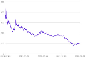 国盾量子(QuantumCTek)自上市以来的股价走势图