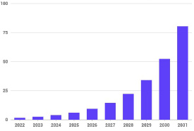 2022-2031年全球量子网络市场规模预测