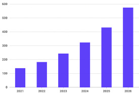 2021-2026年全球纳米光子学市场规模预计