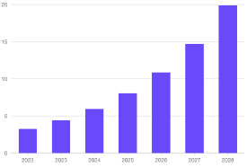 2022-2028年全球量子计算市场规模预测