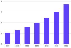 2022-2027年亚太地区量子计算市场规模预测