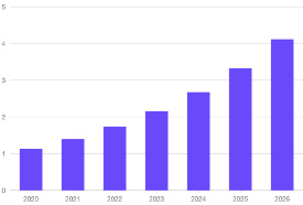 2020-2026年量子计算全球市场总规模预测