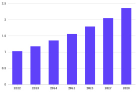 2022-2028年全球无冷冻剂稀释制冷机市场总规模预测