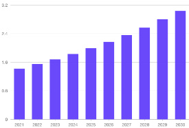 2021-2030年量子传感器在军事国防领域的规模预计