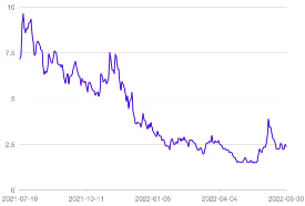 量子计算公司(QCI)自上市以来的股价走势图