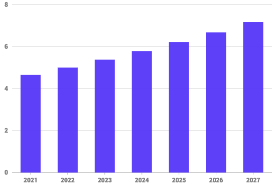 2021年至2027年全球量子传感器市场规模预测