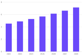 2020-2028年全球量子计算市场规模预测