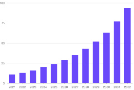 2022-2032年全球光子集成电路(PIC)市场规模预测