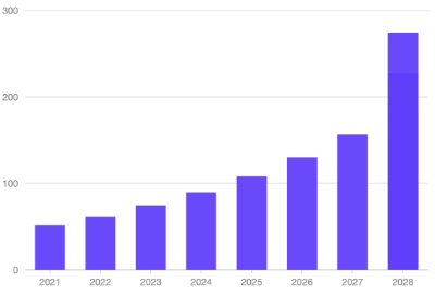 光子集成电路市场到2030年预计将达到274.2亿美元