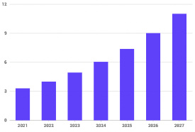 2022-2027年美洲量子计算市场规模预测