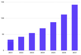 2020-2027年全球量子点显示器(QLED)的市场规模