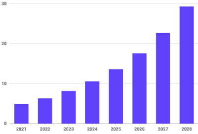 2022-2028年全球量子计算行业市场规模预测