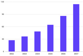 2022-2027年企业量子计算全球市场规模预测