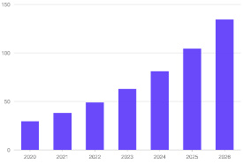 2020-2026年全球量子密码学市场规模预估