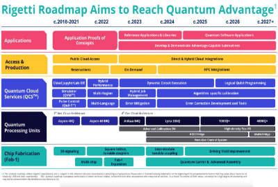 Rigetti Computing公司的量子计算技术路线图