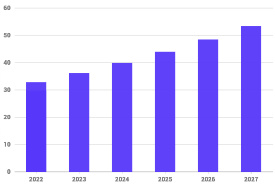 2021-2027年全球固态激光器市场总规模