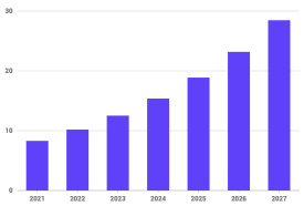 2021-2027年全球量子计算市场总规模预测