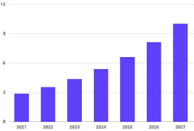 2022-2027年EMEA地区量子计算市场规模预测