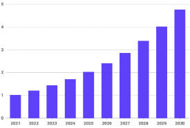 2022-2030年全球量子密码学市场规模预测