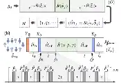 中国科大利用量子热化实现固态系统中多体哈密顿量的实验层析