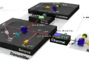 北京量子信息科学研究院提出并实验验证发射机设备无关量子密钥分发协议
