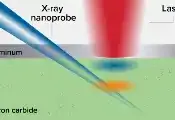 科学家开发出一种新X射线技术，可用于观察量子材料对激光脉冲的响应