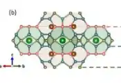 我国高校团队证实室温超导氢化物LaSc₂H₂₄，并揭示其高临界温度机制